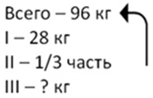 Пояснение к заданию 29