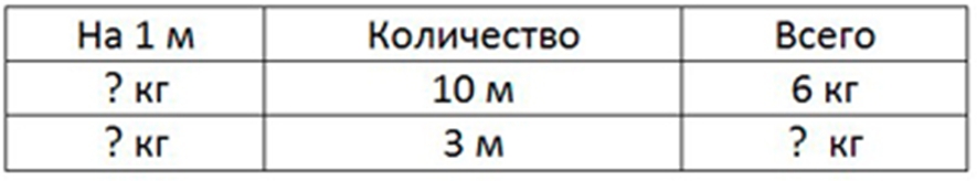 Пояснение к заданию 34
