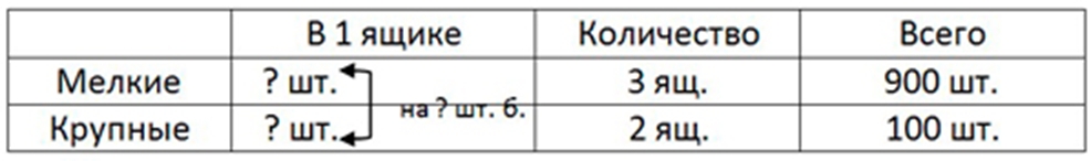 Пояснение к заданию 7