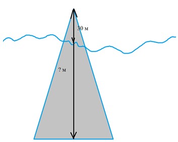 Пояснение к заданию 23-1