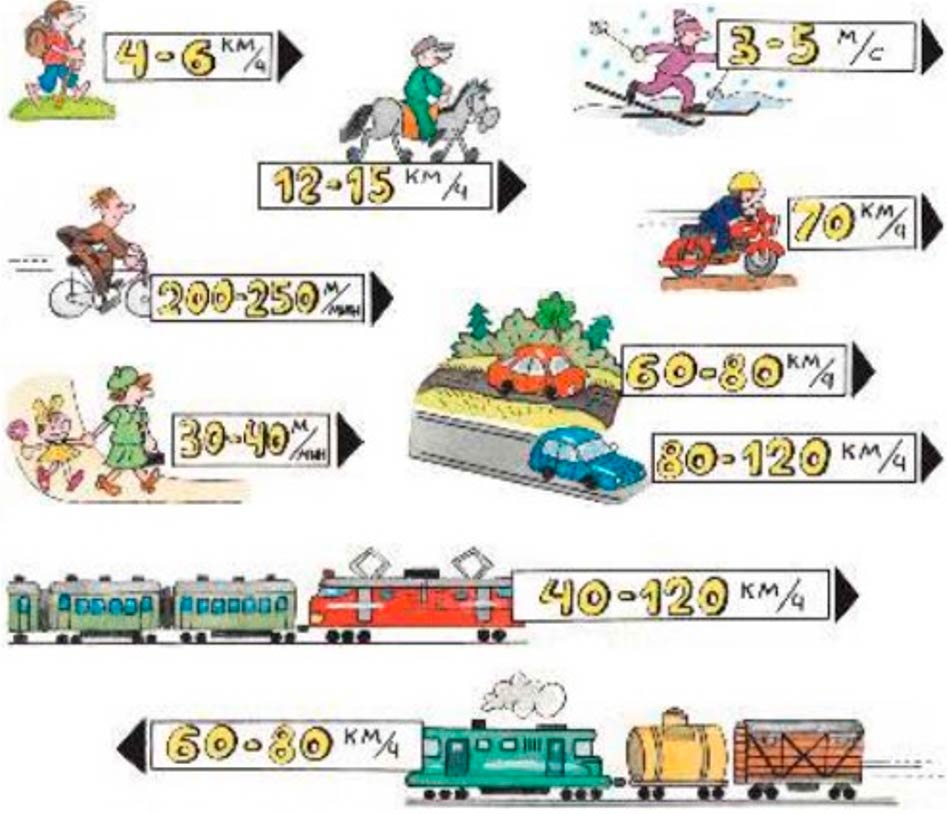 Пояснение к заданию 1