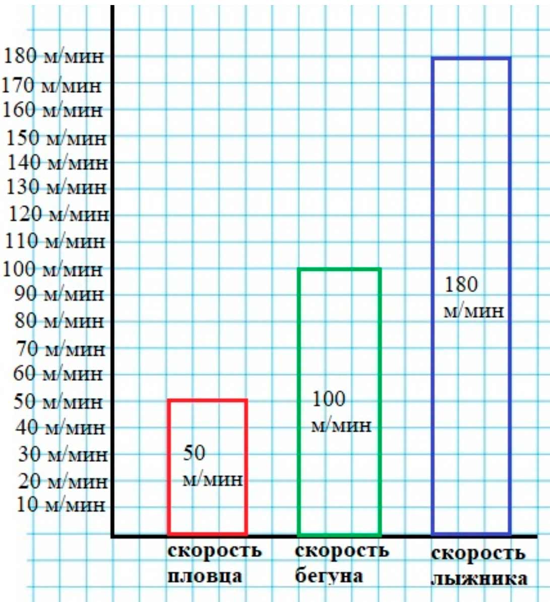 Пояснение к заданию 2