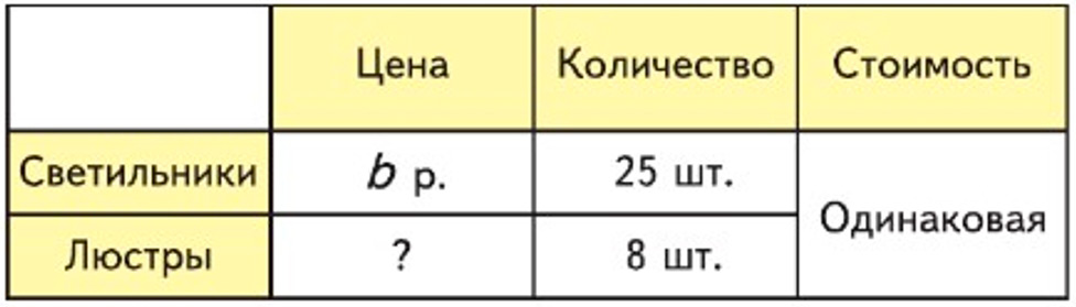 Пояснение к заданию 18