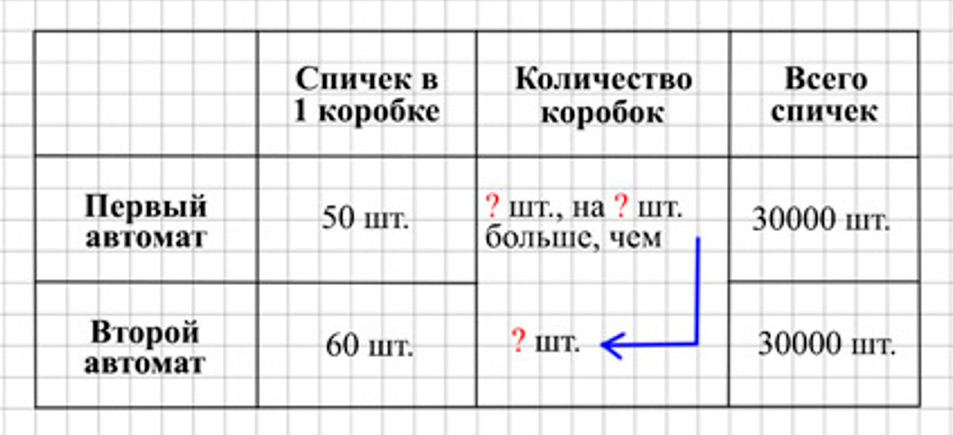 Пояснение к заданию 19
