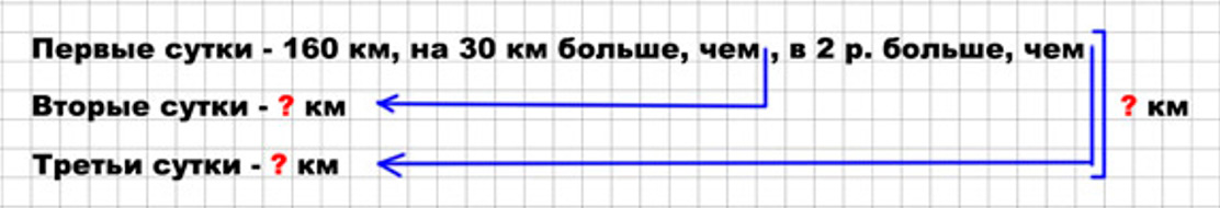 Пояснение к заданию 20