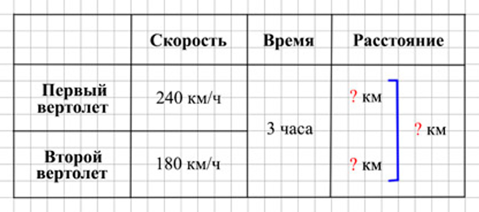Пояснение к заданию 23