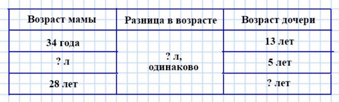 Пояснение к заданию 24