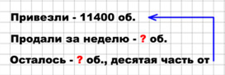 Пояснение к заданию 30