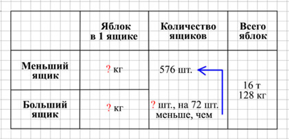 Пояснение к заданию 31