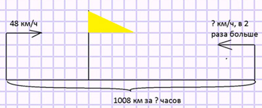 Пояснение к заданию 36