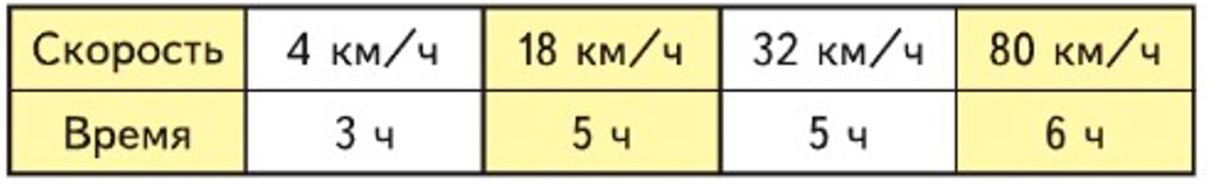 Пояснение к заданию 37