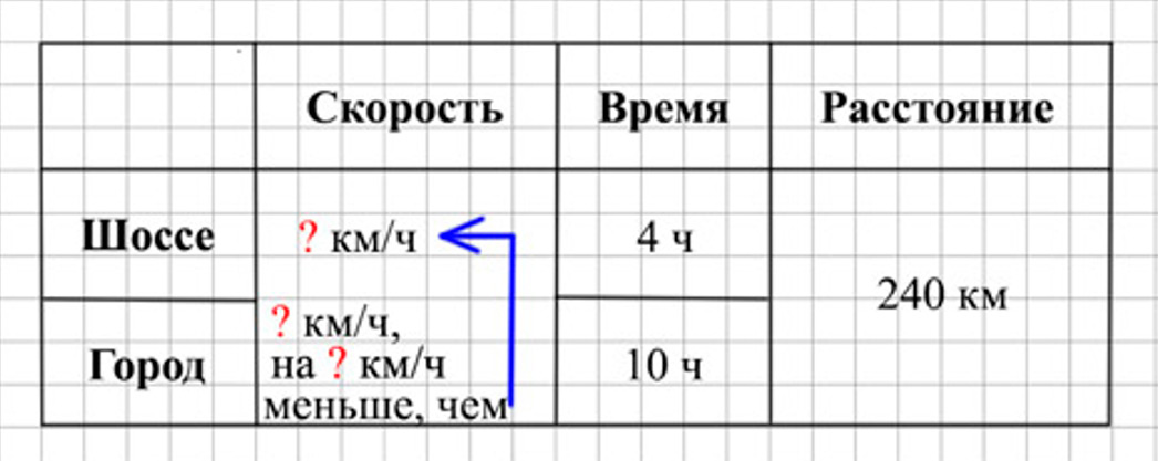 Пояснение к заданию 38