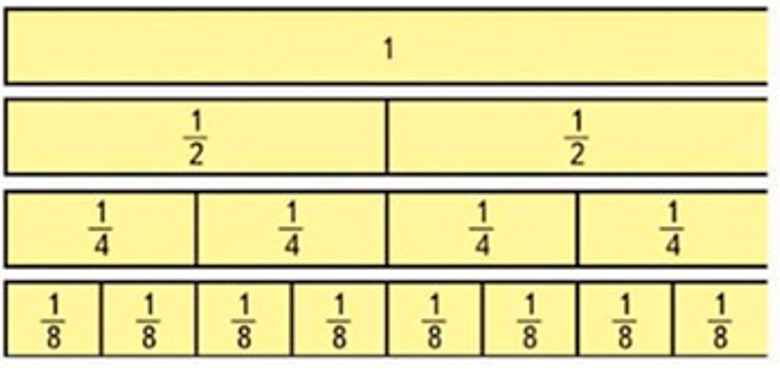 Пояснение к заданию 2