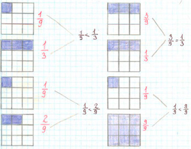 Пояснение к заданию 3