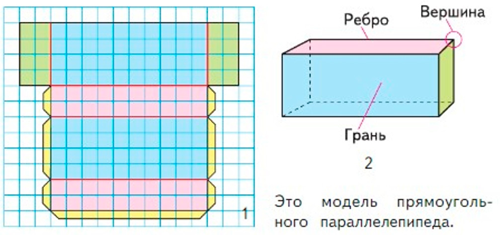 Пояснение к заданию 1