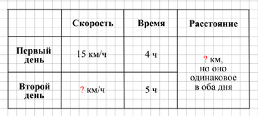 Пояснение к заданию 4