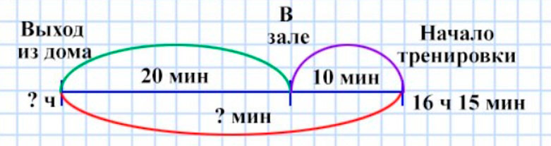 Пояснение к заданию 6