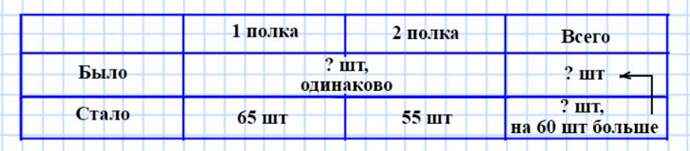 Пояснение к заданию 6