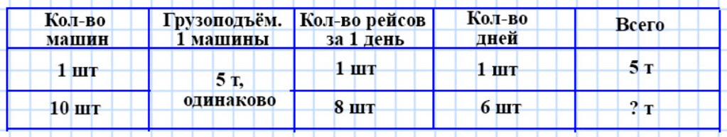 Пояснение к заданию 38