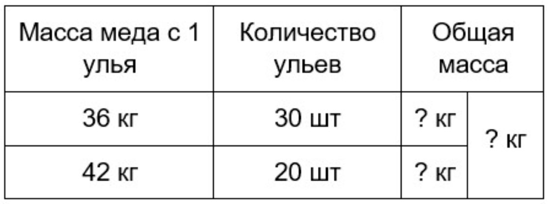 Пояснение к заданию 41