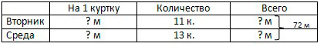 Пояснение к заданию 49