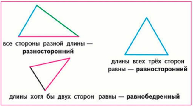 Пояснение к заданию 52