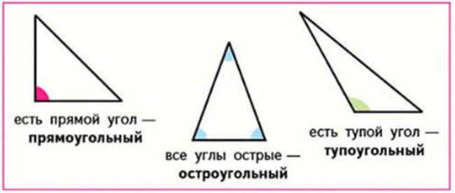 Пояснение к заданию 52