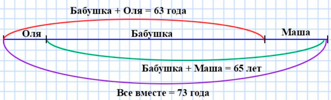 Пояснение к заданию 58