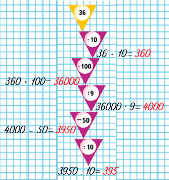 Пояснение к заданию на полях страницы