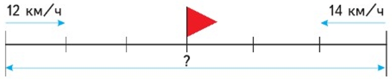 Пояснение к заданию 61
