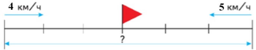 Пояснение к заданию 62