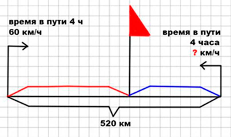 Пояснение к заданию 67