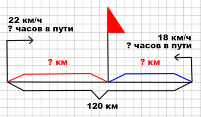 Пояснение к заданию 68
