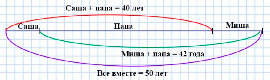 Пояснение к заданию 69