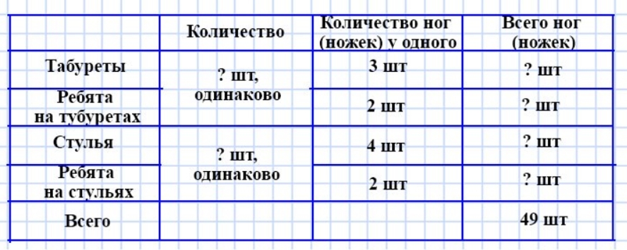 Пояснение к заданию 1