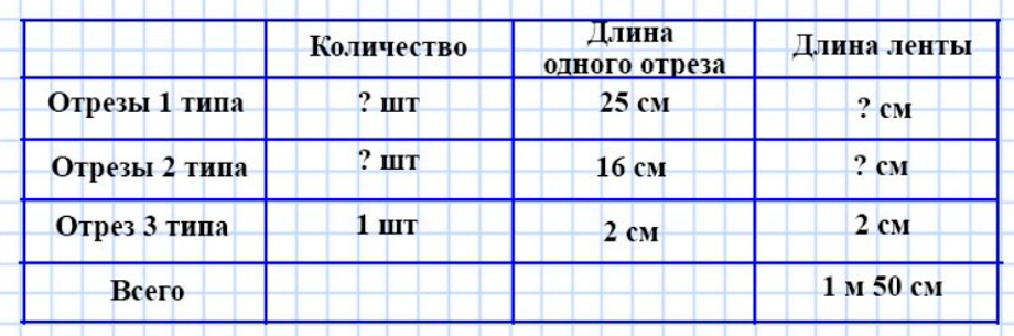 Пояснение к заданию 5