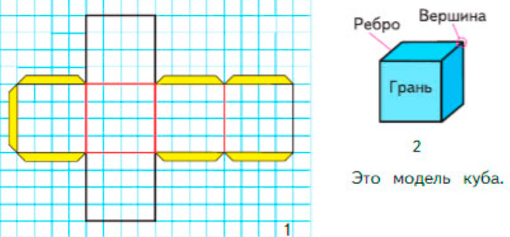 Пояснение к заданию 73