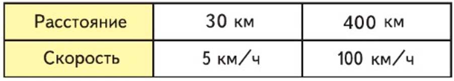 Пояснение к заданию 7