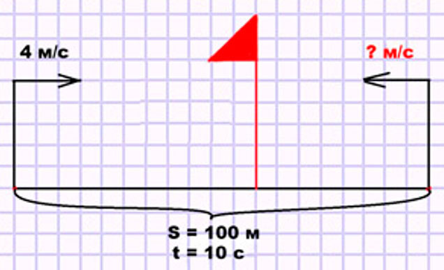 Пояснение к заданию 12