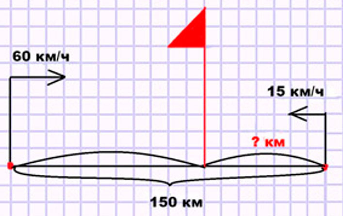 Пояснение к заданию 16