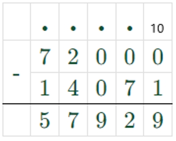 Пояснение к заданию 21