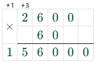 Пояснение к заданию 82