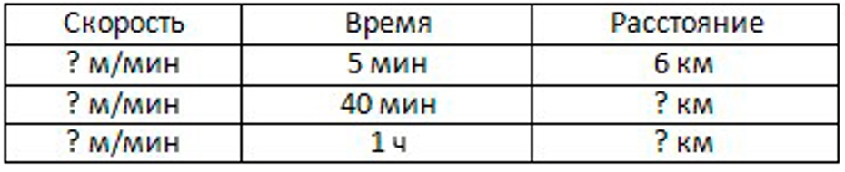 Пояснение к заданию 94