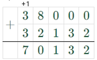 Пояснение к заданию 99