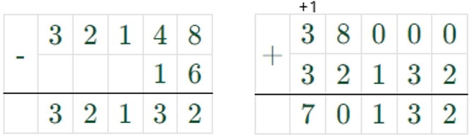 Пояснение к заданию 99