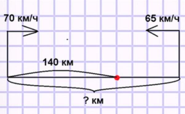 Пояснение к заданию 102
