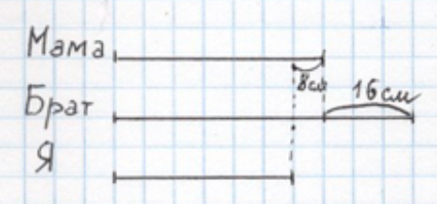 Пояснение к заданию 106