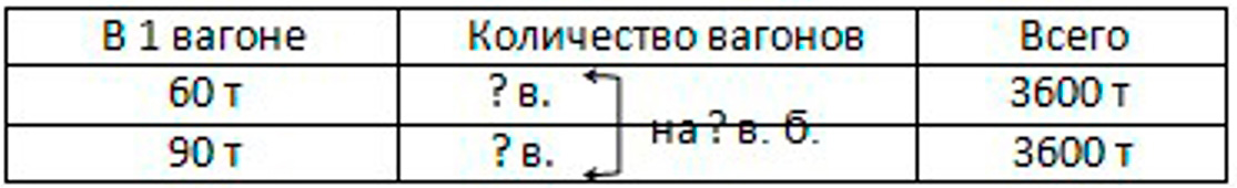 Пояснение к заданию 117