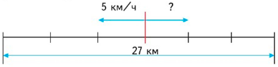 Пояснение к заданию 130