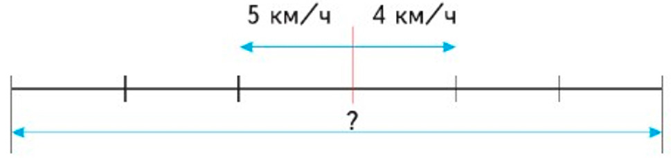 Пояснение к заданию 130